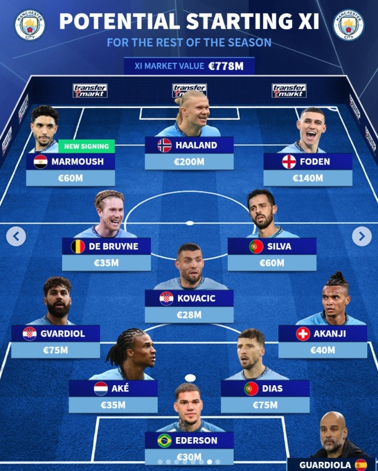  德轉(zhuǎn)預(yù)測(cè)曼城下半程首發(fā)陣：福登、科瓦西奇在列，新援僅馬爾穆什