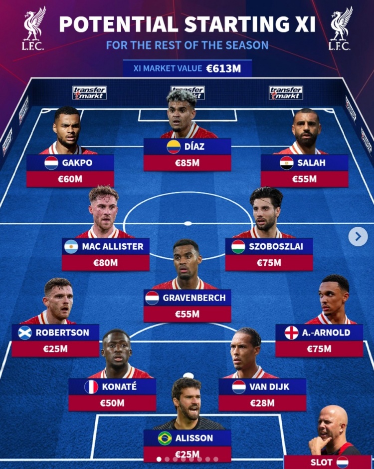  德轉(zhuǎn)預(yù)測(cè)利物浦下半程首發(fā)陣：加克波、迪亞斯、薩拉赫三叉戟