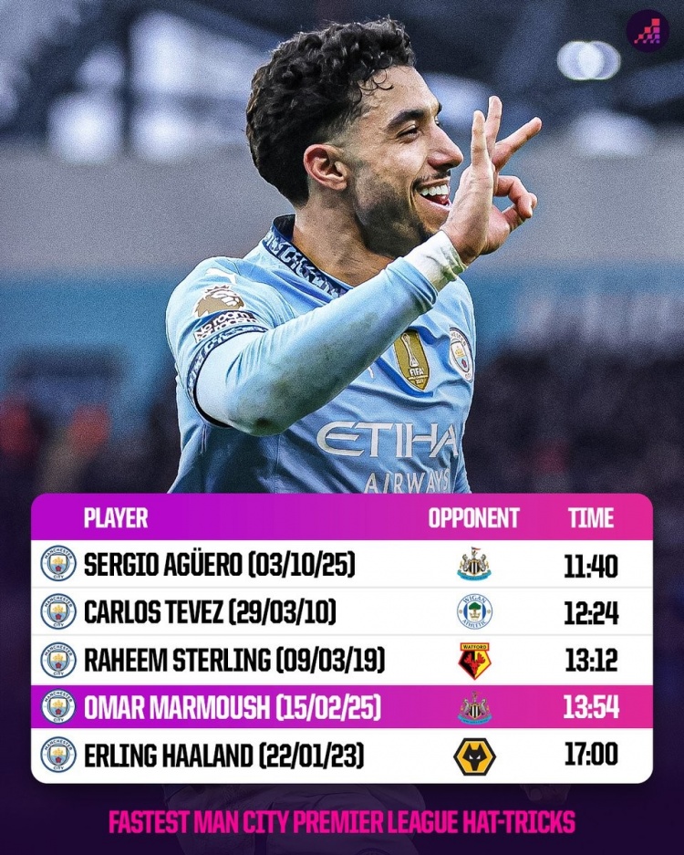  13分54秒！馬爾穆什戴帽間隔是曼城隊(duì)史第4短，阿圭羅第1