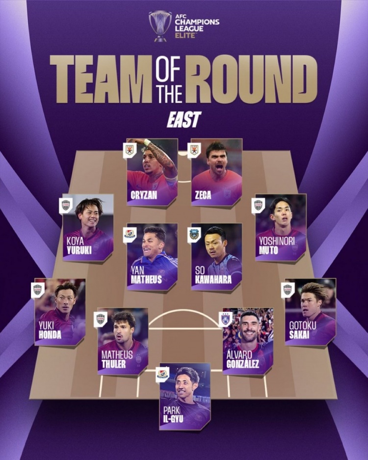  亞冠精英聯(lián)賽東亞區(qū)第7輪最佳陣容：克雷桑、澤卡搭檔鋒線