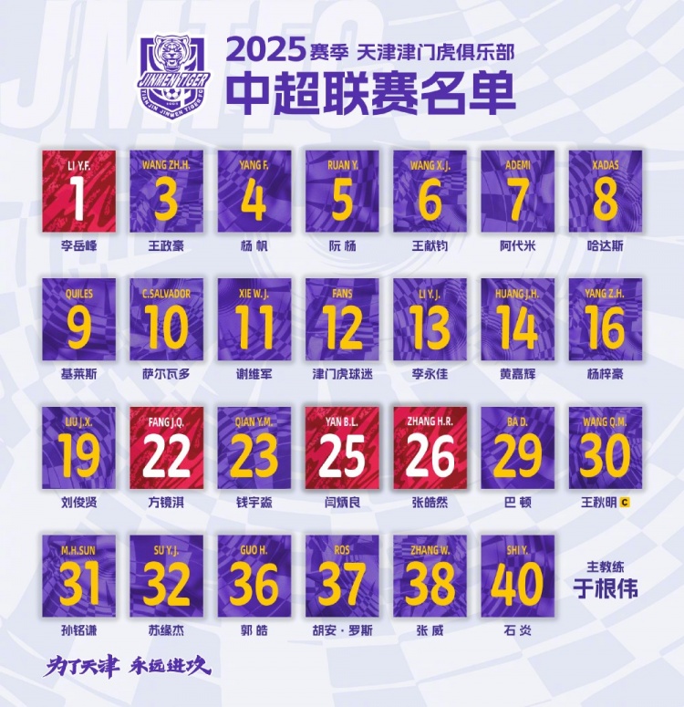  津門虎公布新賽季中超名單：5外援領(lǐng)銜，巴頓、謝維軍在列