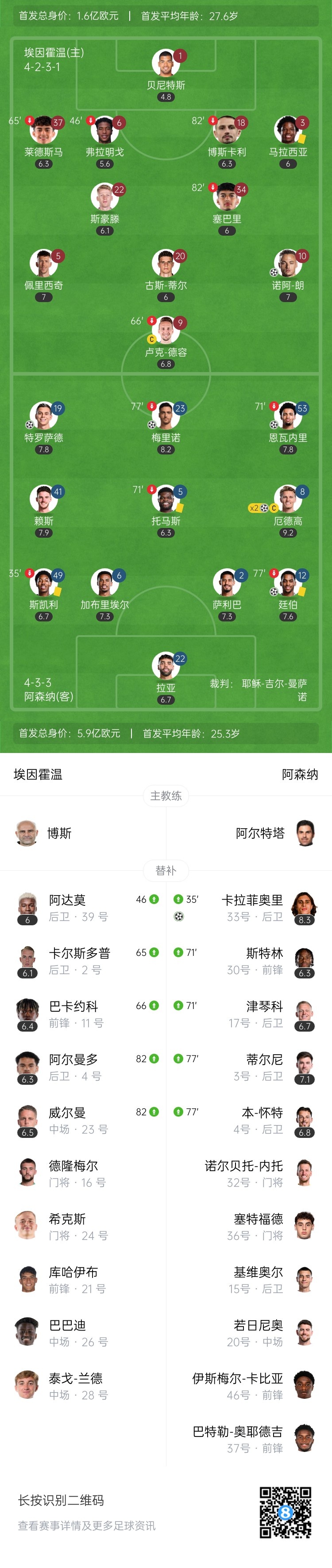  天才特塔！阿森納單場(chǎng)派上全部6個(gè)邊衛(wèi)踢個(gè)遍