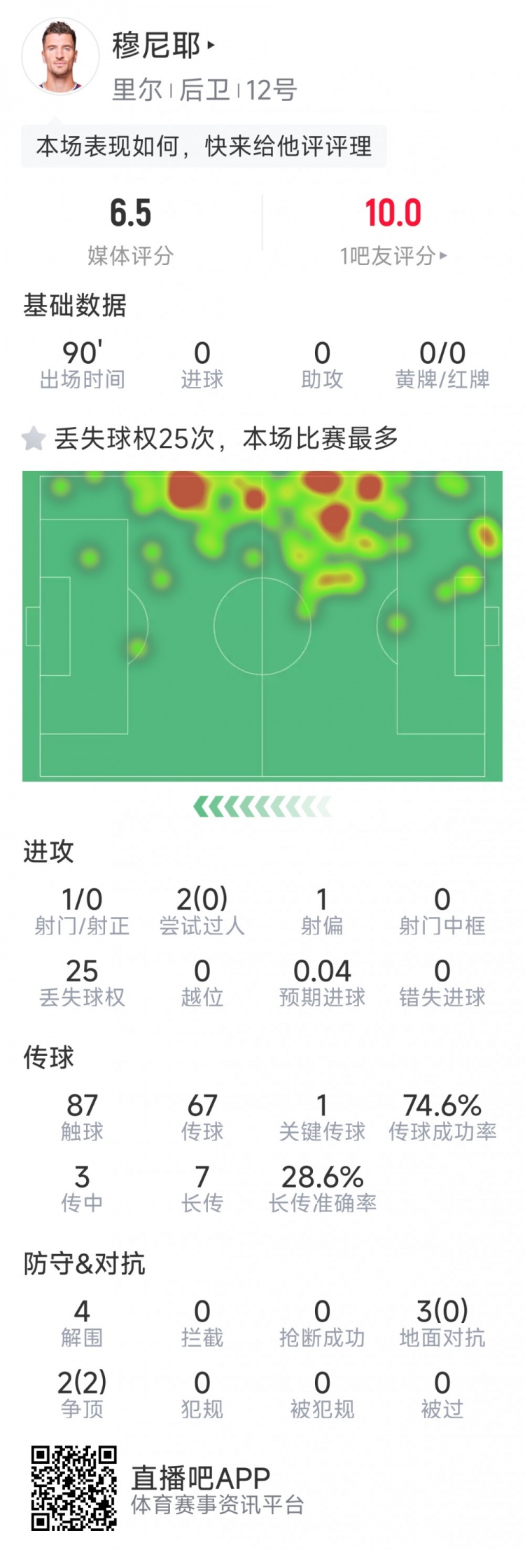  穆尼耶談戰(zhàn)舊主：重回多特感覺很棒，我們曾有機會贏下比賽